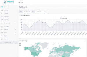 mautic dashboard