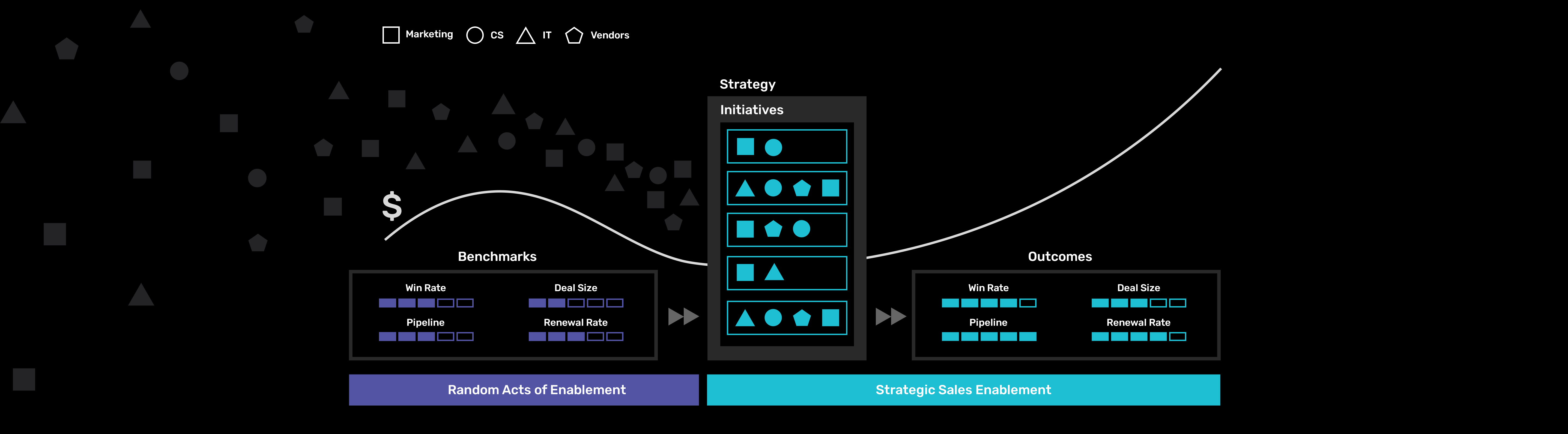 strategic sales enablement graphic 2